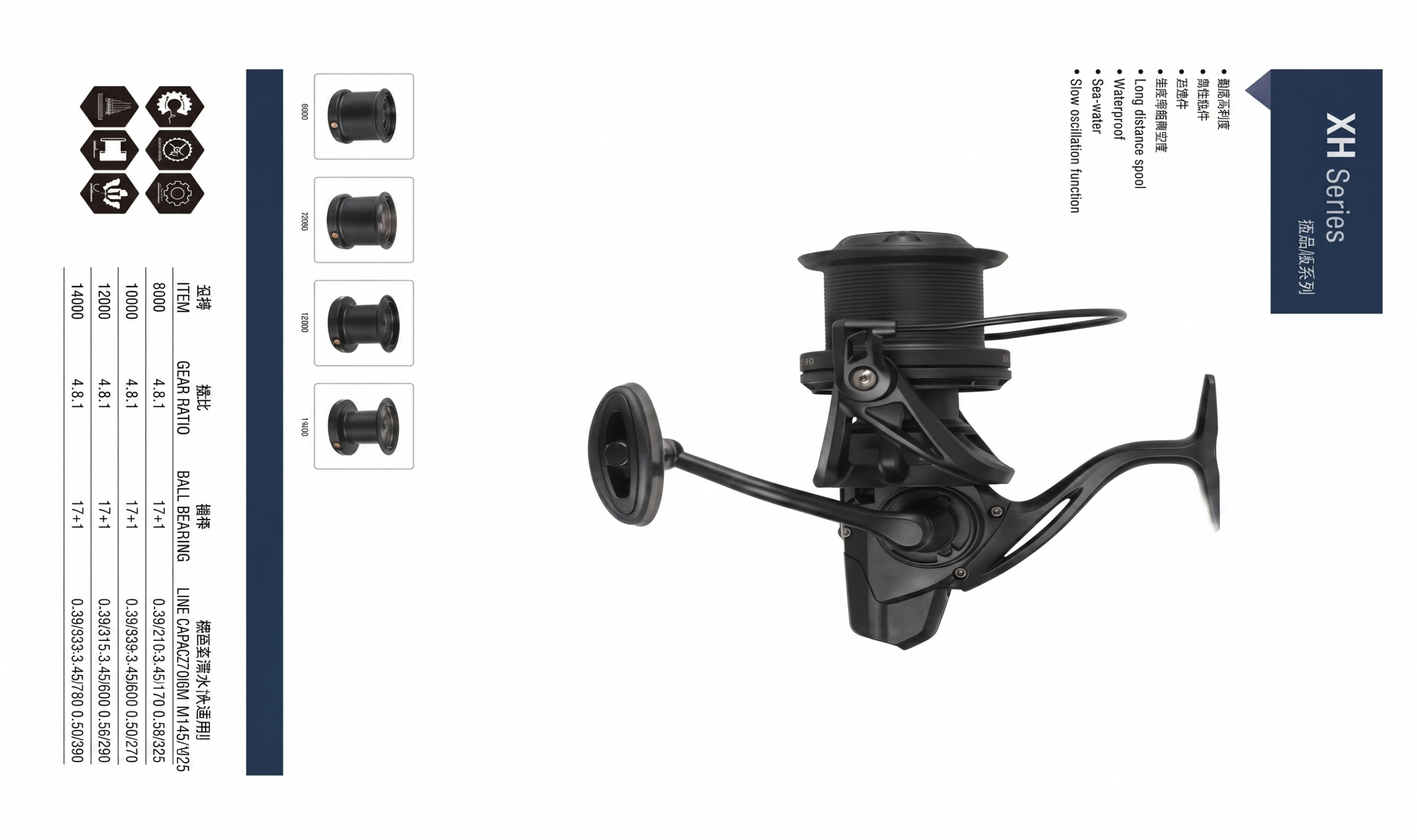 Reel NGK Series 10000